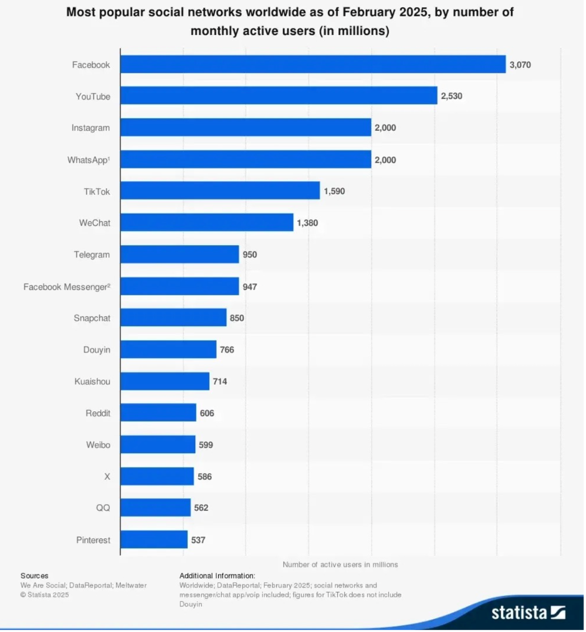 Media Matters: YouTube, the elephant in the room