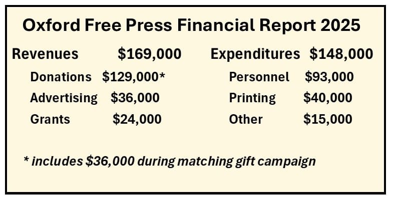 Oxford Free Press NewsMatch report