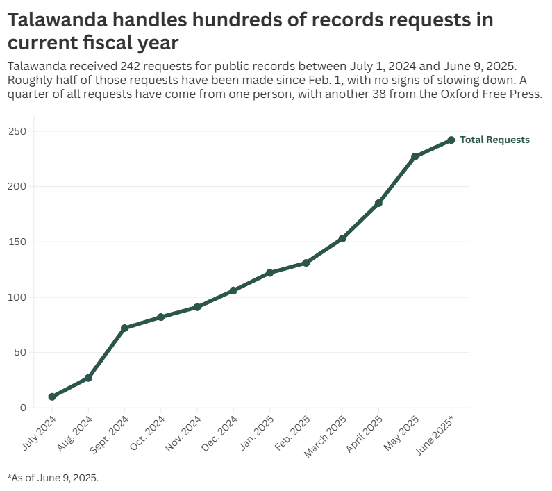 District creates new position to handle increased records requests