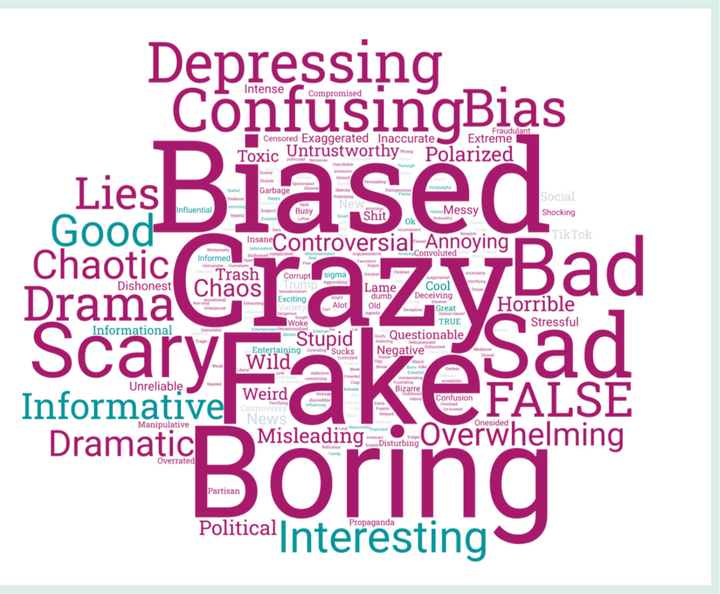 Media Matters: 'Biased,' 'Boring' and 'Bad'