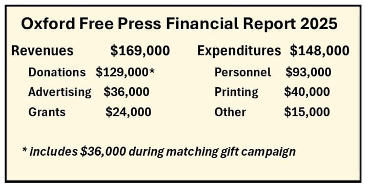 Oxford Free Press 2025 report.